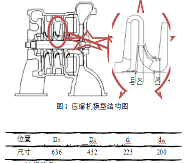 ansys如何隐藏局部坐标系